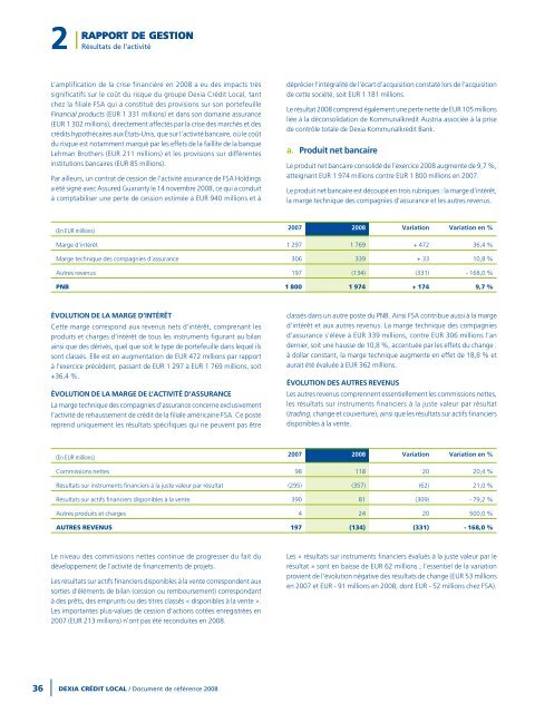 Rapport annuel 2008 - Dexia Crédit Local