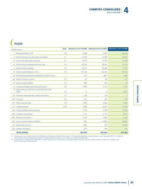 Rapport annuel 2008 - Dexia Crédit Local