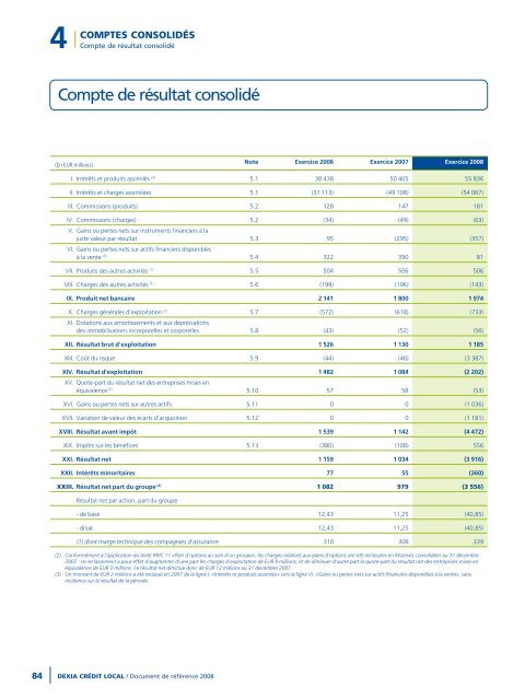 Rapport annuel 2008 - Dexia Crédit Local