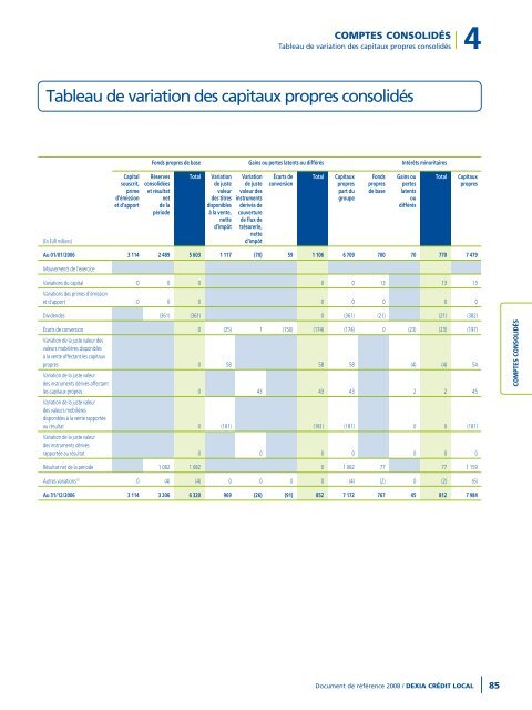 Rapport annuel 2008 - Dexia Crédit Local