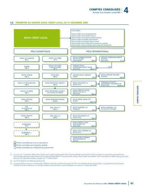 Rapport annuel 2008 - Dexia Crédit Local