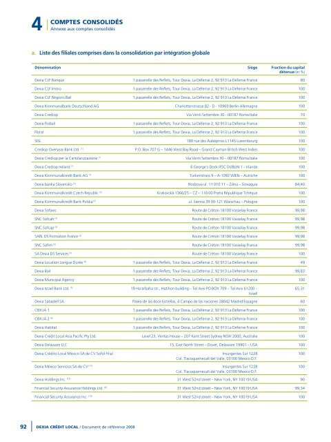 Rapport annuel 2008 - Dexia Crédit Local