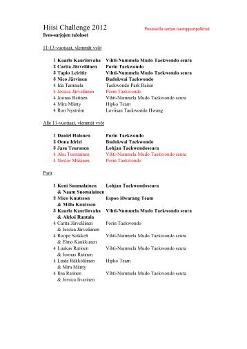 Liikesarjojen SM-liiga 2012 4/5 - Suomen Taekwondoliitto