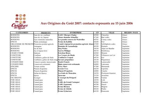 Tableau Contacts 2 Pdf Slow Food France
