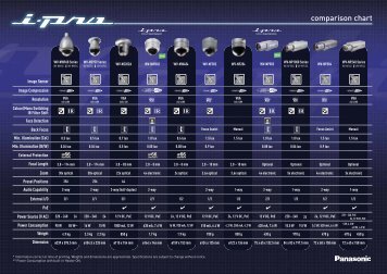 panasonic i-pro comparison chart - VIS Security