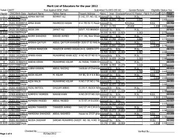 Merit List of Educators for the year 2012 - Punjab