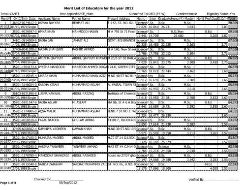 Merit List Of Educators For The Year 2012 Punjab