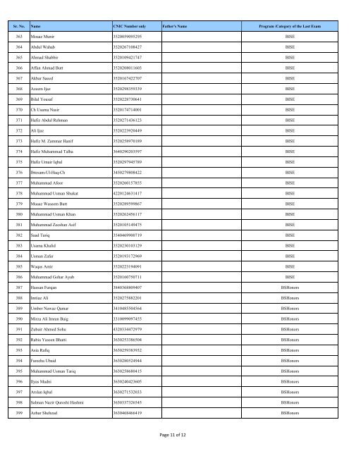 Data of New Students Remaining Classes for ... - Punjab Youth