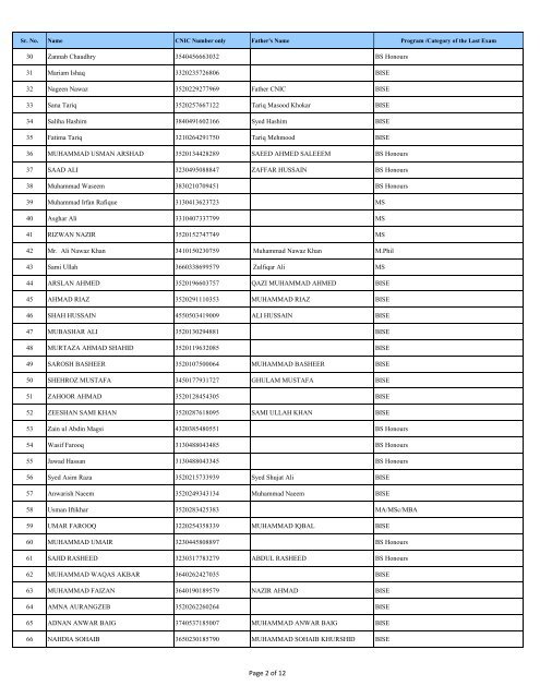 Data of New Students Remaining Classes for ... - Punjab Youth