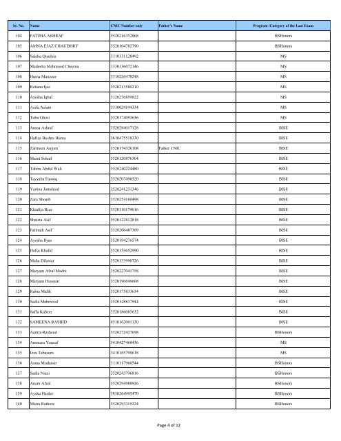 Data of New Students Remaining Classes for ... - Punjab Youth