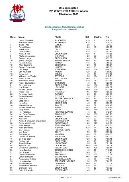 2003 - triathlon-uitslagen