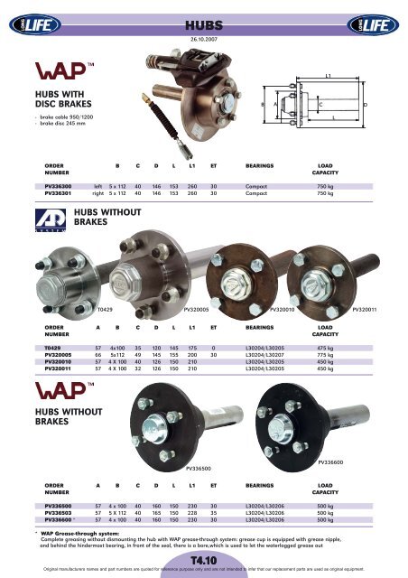 spare parts for axles