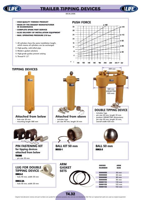 spare parts for axles