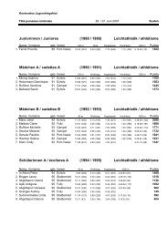 Juniorinnen / Juniores (1988 / 1989) Leichtathletik ... - Amis-Gym Fully