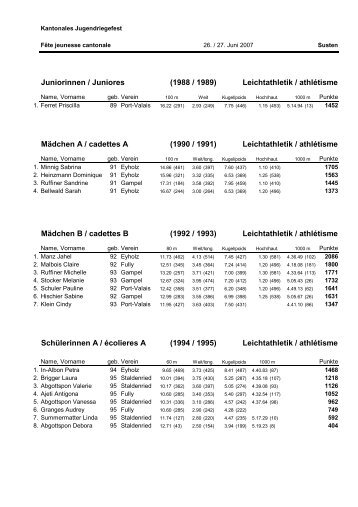 Juniorinnen / Juniores (1988 / 1989) Leichtathletik ... - Amis-Gym Fully