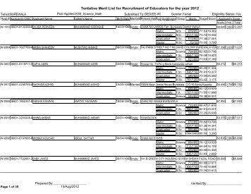 Tentative Merit List for Recruitment of Educators for the year 2012