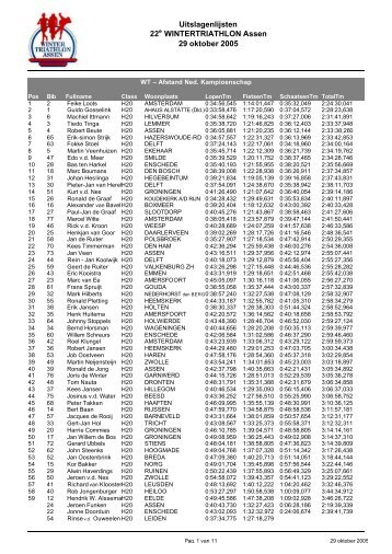 2005 - triathlon-uitslagen