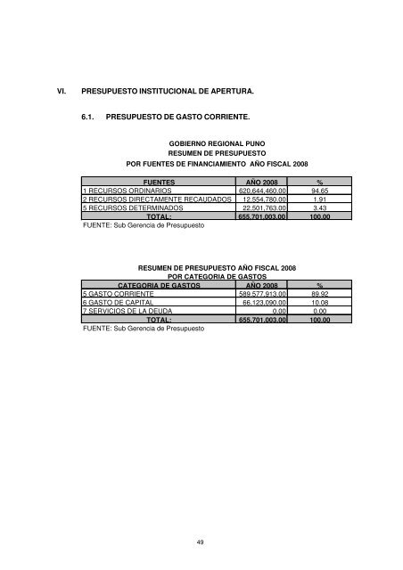 Plan Anual y Presupuesto participativo 2008 - Gobierno Regional ...