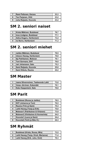 SM-kilpailut 2006 - Suomen Taekwondoliitto