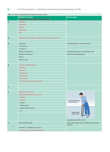Prüfungstraining Differenzialdiagnostik für Heilpraktiker