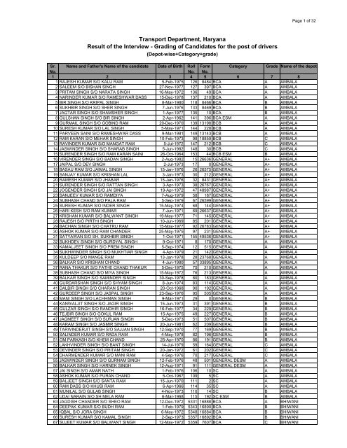 Grading of Candidates for the post of drivers - Transport Department ...