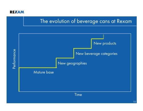 Rexam Investor Seminar on European Beverage Cans, 27 ...