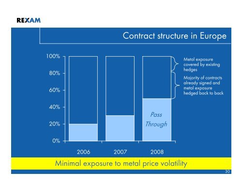 Rexam Investor Seminar on European Beverage Cans, 27 ...