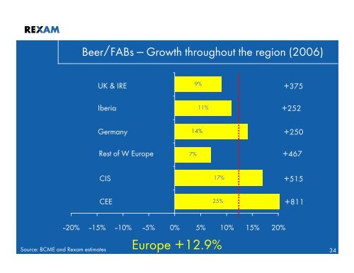 Rexam Investor Seminar on European Beverage Cans, 27 ...