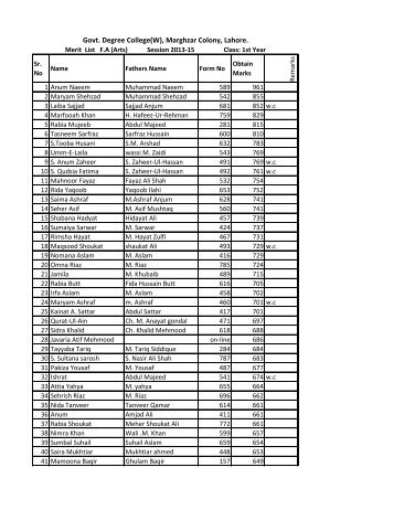 Govt. Degree College(W), Marghzar Colony, Lahore.