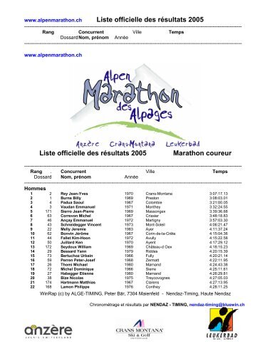 Liste officielle des résultats 2005 Liste officielle des résultats 2005 ...