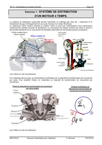 SYSTÃME DE DISTRIBUTION D'UN MOTEUR 4 TEMPS. - Stephane ...