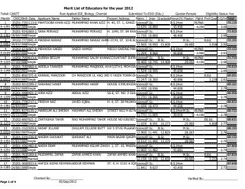 Merit List of Educators for the year 2012 - Punjab