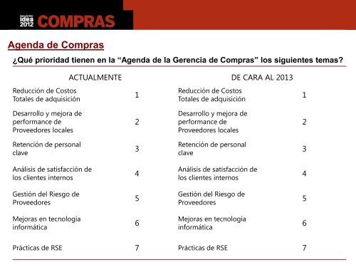 Conclusiones - IDEA