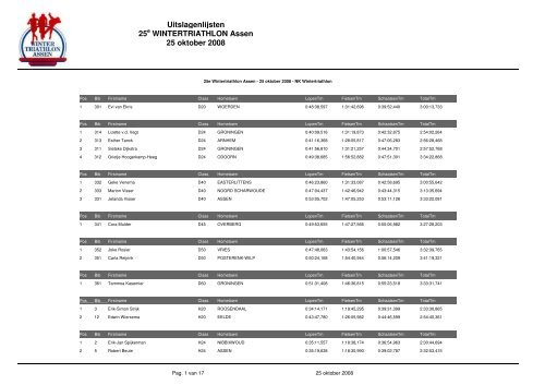 2008 - triathlon-uitslagen