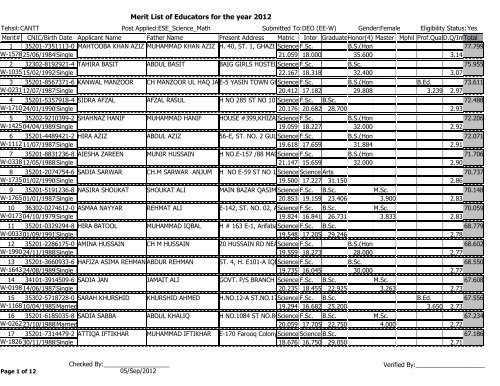Merit List of Educators for the year 2012