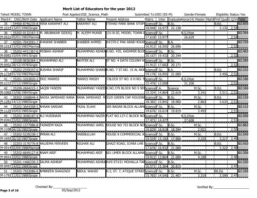 Merit List of Educators for the year 2012