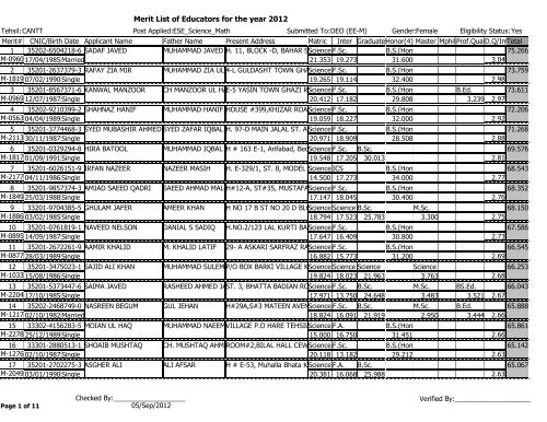 Merit List of Educators for the year 2012