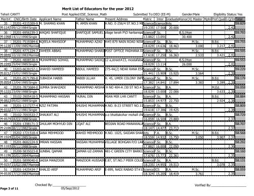 Merit List of Educators for the year 2012