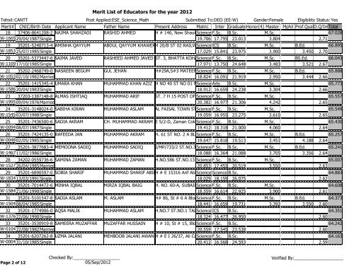 Merit List of Educators for the year 2012