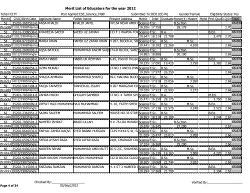 Merit List of Educators for the year 2012