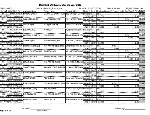 Merit List of Educators for the year 2012