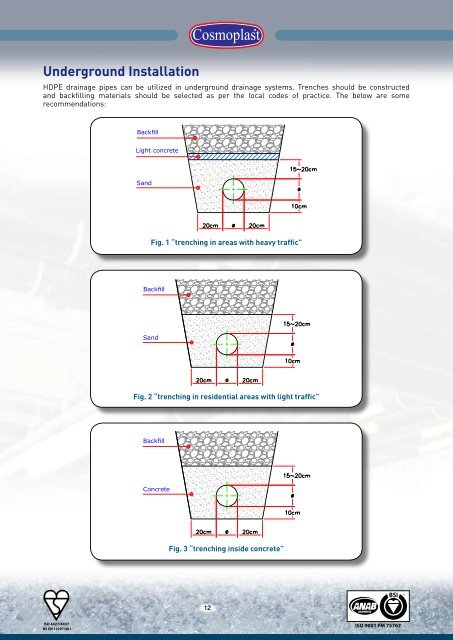 HDPE Drainage Pipes - Harwal.net