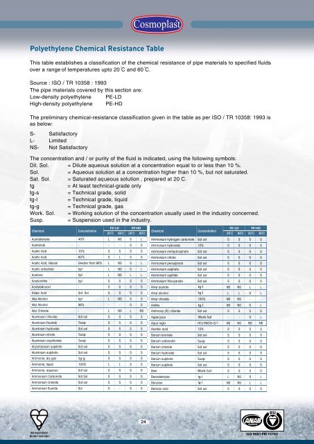 HDPE Drainage Pipes - Harwal.net