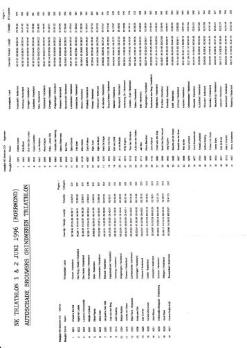 1996 - triathlon-uitslagen