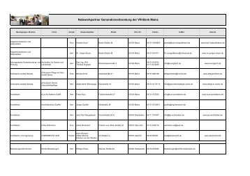 Übersicht unserer Netzwerkpartner - VR-Bank Mainz