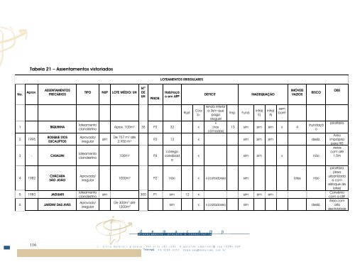 Plano municipal de habitaÃ§Ã£o - Prefeitura Municipal de Amparo