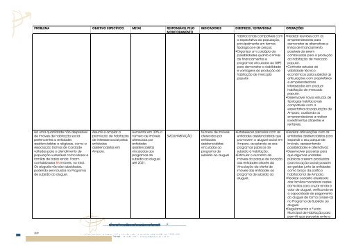 Plano municipal de habitaÃ§Ã£o - Prefeitura Municipal de Amparo
