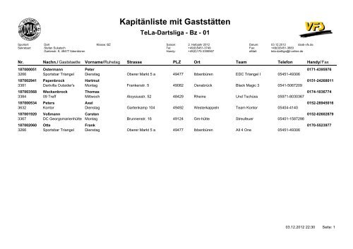 Kapitänliste mit Gaststätten TeLa-Dartsliga