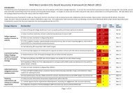NHS West London CCG: Board Assurance Framework (31 March ...
