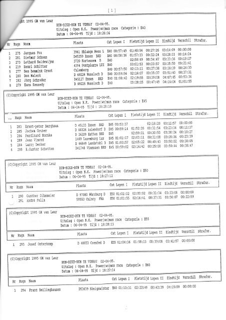 1995 - triathlon-uitslagen